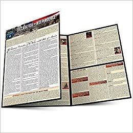 Declaration of Independence BarChart