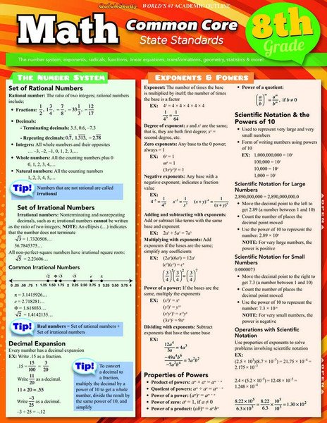 Common Core 8th Grade Math